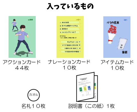 カードの説明図