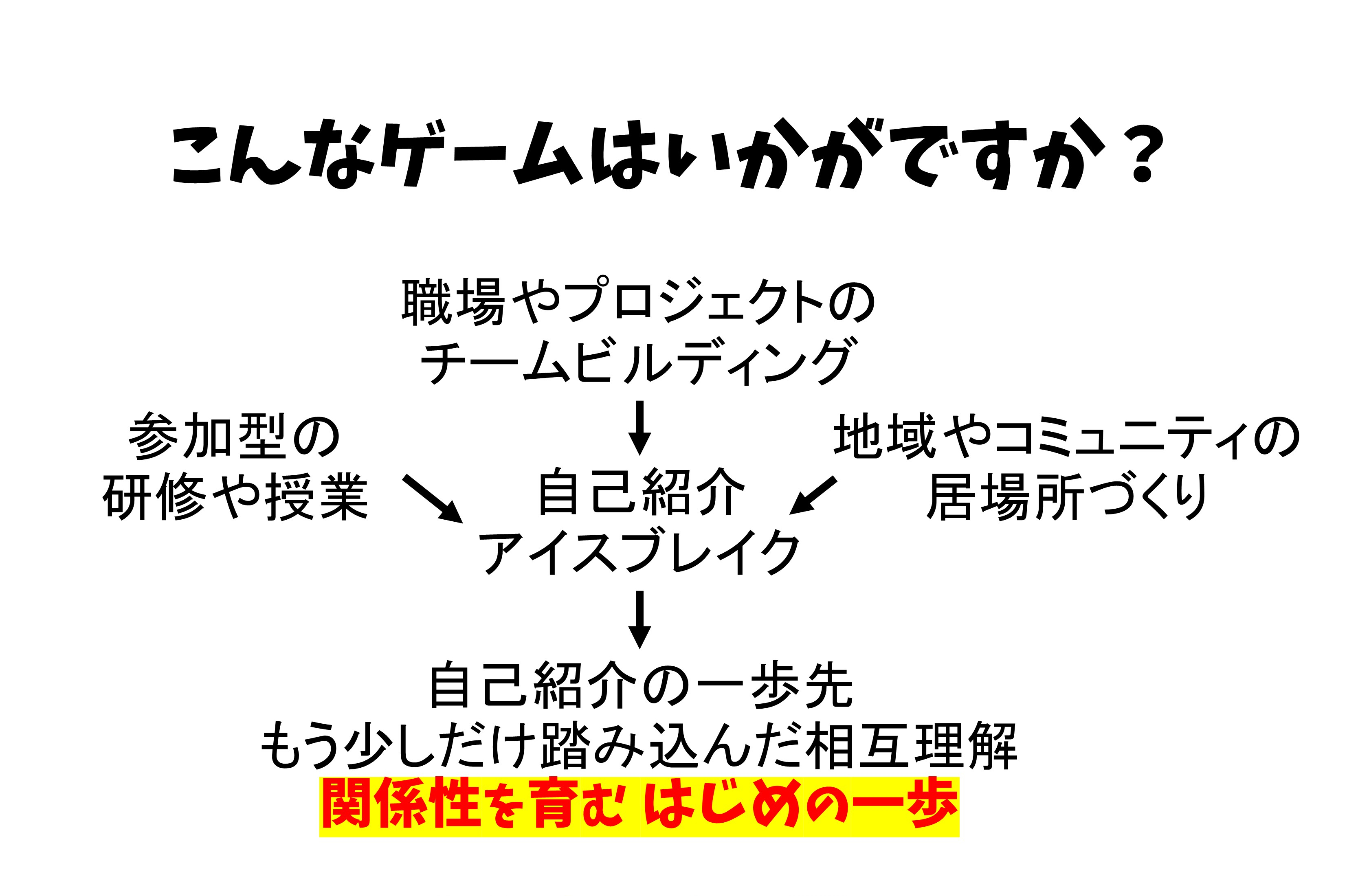 自己紹介の一歩先に欲しいゲームの図