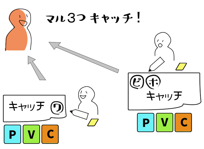 判定しているイラスト