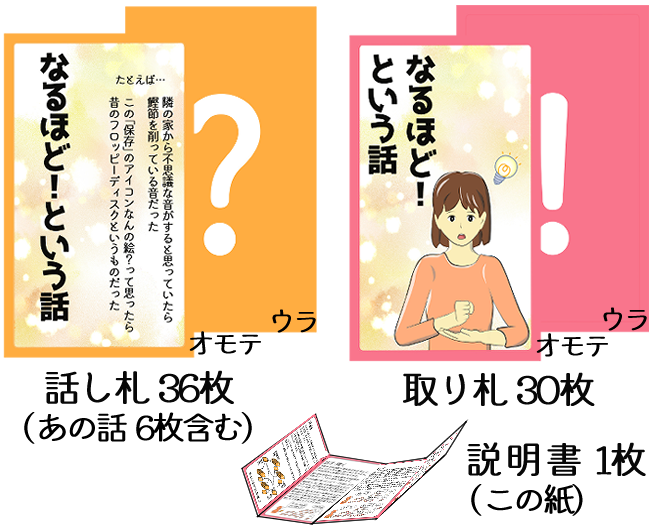 話し札36枚、取り札30枚、説明書1枚