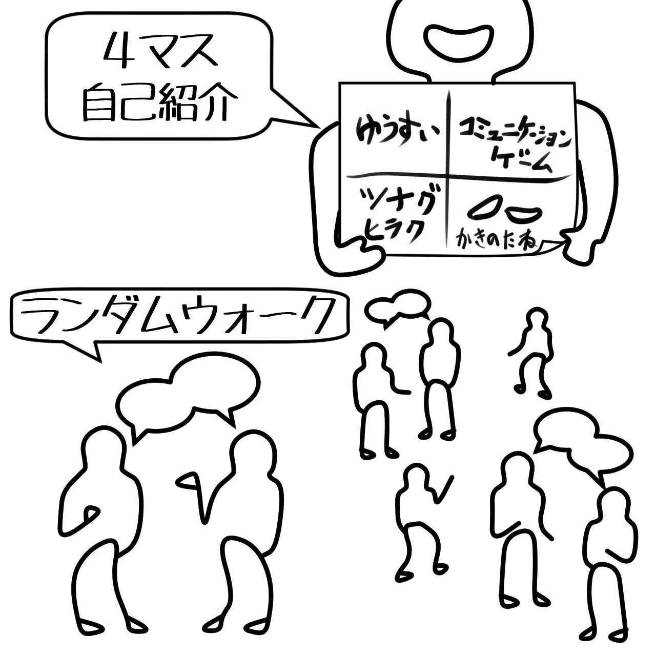 関係性構築のワークにつながるアイスブレイク