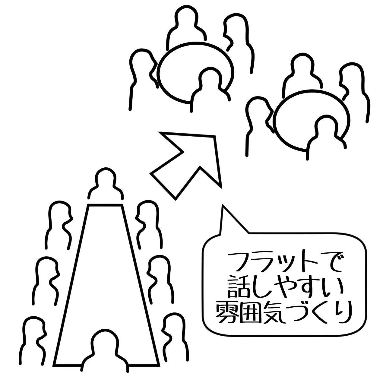 フラットで話しやすい雰囲気